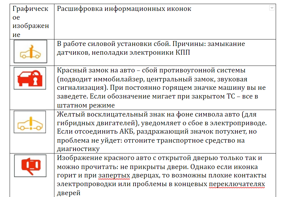Обозначение значков на панели приборов камаз