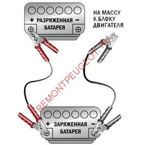 Как правильно прикурить автомобиль от другого автомобиля