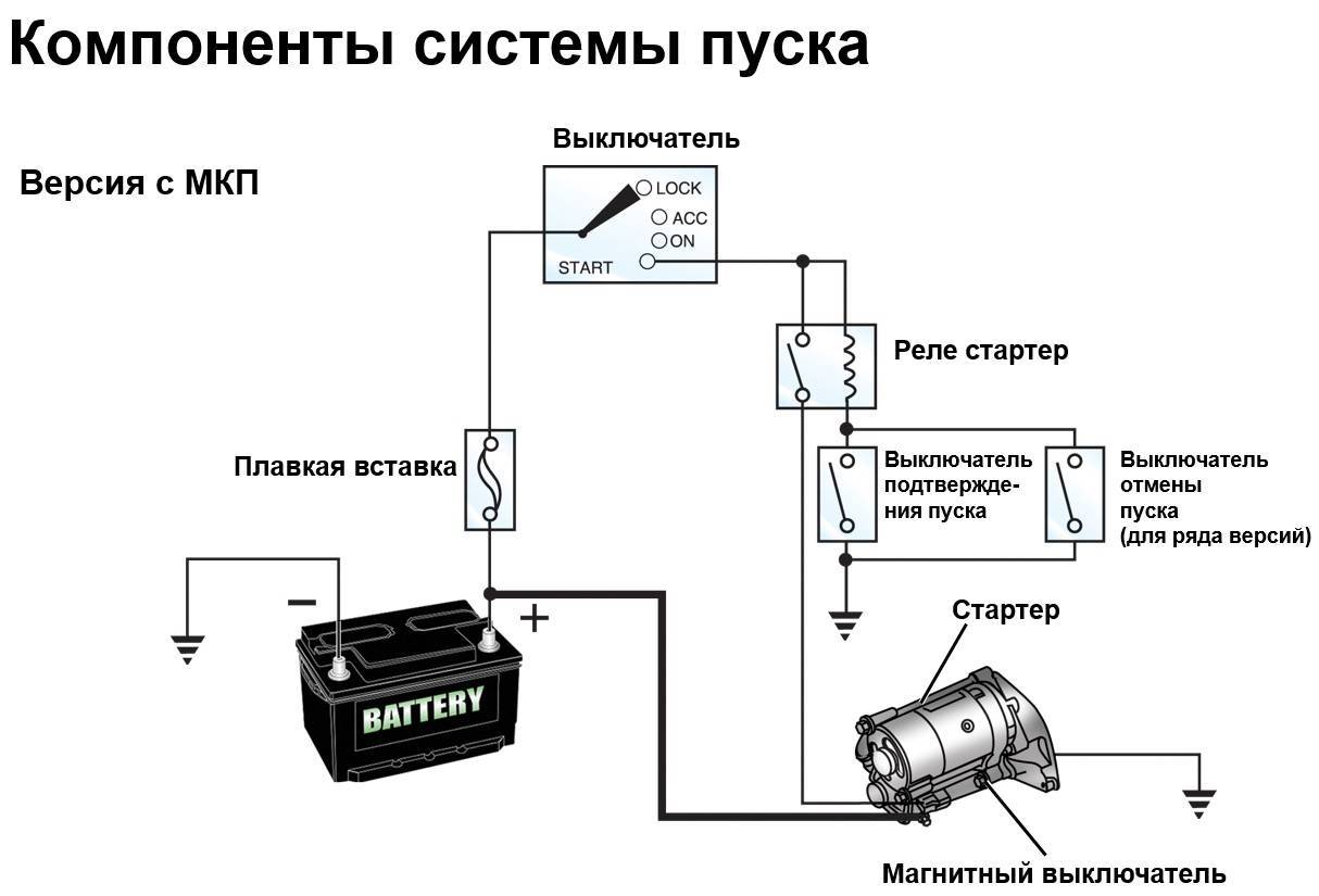 Распространенные причины по которым не заводится двигатель