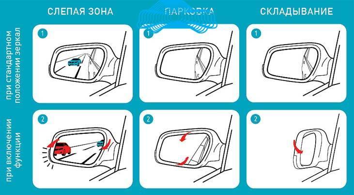 Как настроить зеркала в автомобиле: учимся правильно регулировать