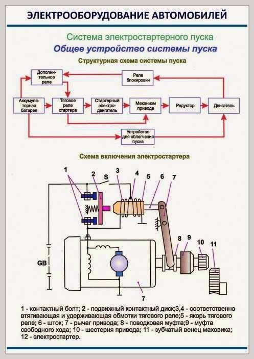 При каком напряжении аккумулятора машина не заводится: при каком напряжении аккумулятора машина не заводится – при каком напряжении аккумулятора машина не заводится