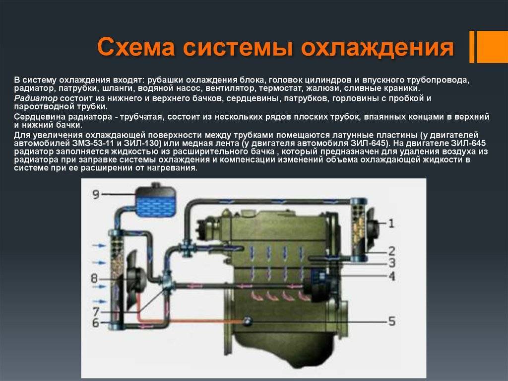 Масляный насос двигателя: устройство, принцип работы, схема, ремонт