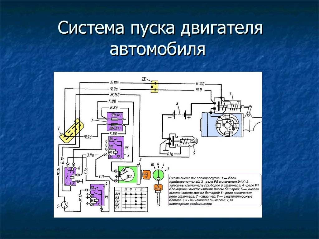 Провалы напряжения в сети: причины возникновения и защита от них