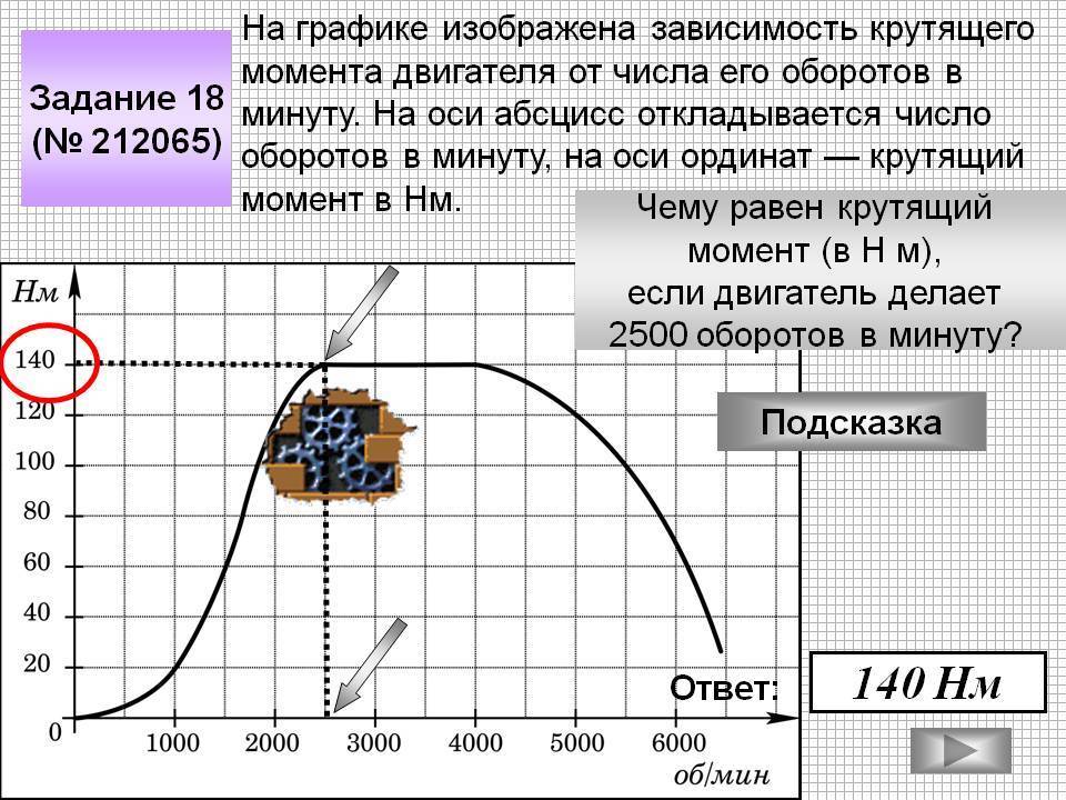 Как научиться правильно переключать передачи в автомобиле