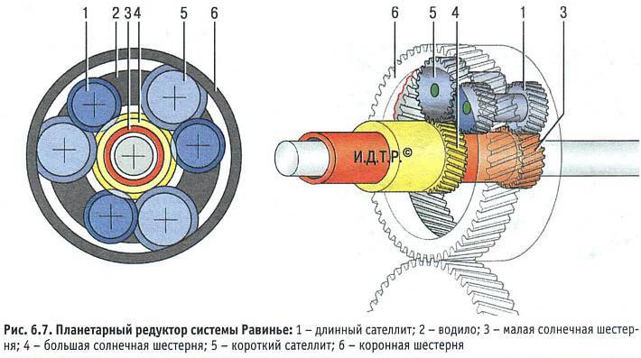 Планетарный редуктор: устройство, принцип работы, виды