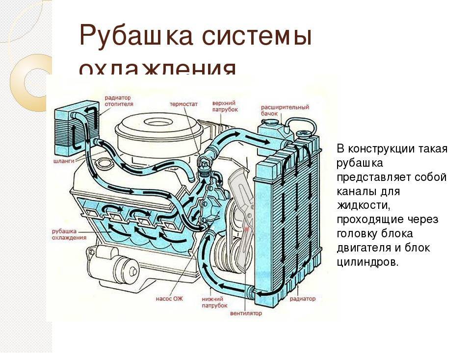 Смазочная система двигателя