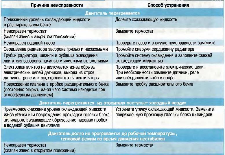 Как работает автомобильный кондиционер?