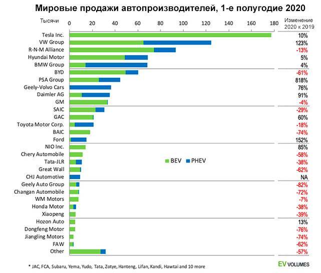Топ электромобилей 2021 года