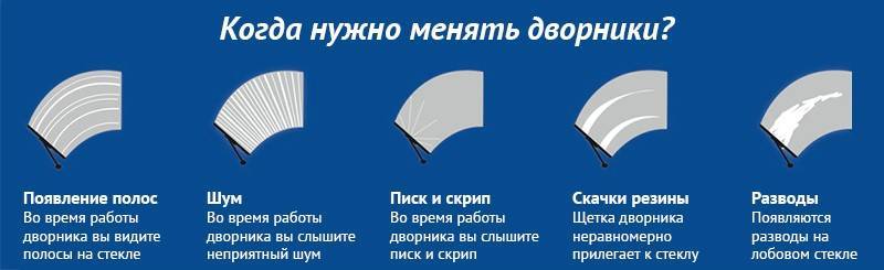 Подбор дворников для автомобиля: летняя и зимняя щетка стеклоочистителя