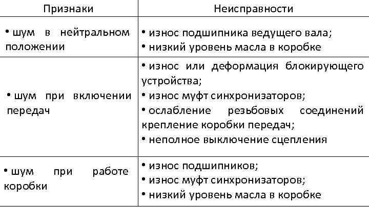 Гудит коробка передач ваз 2114 что делать. вой при движении задним ходом