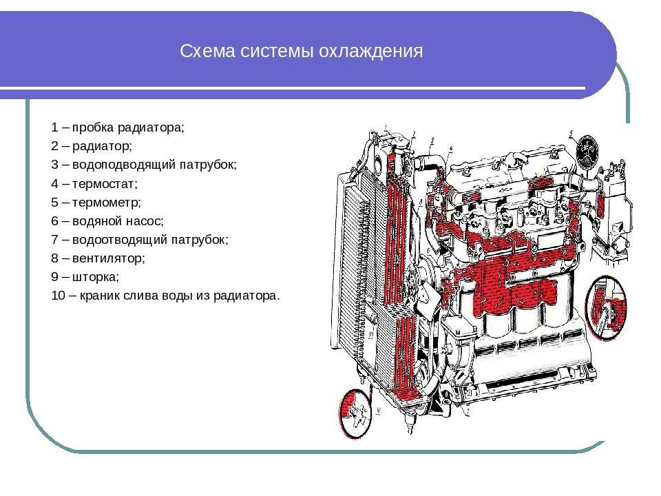 Масляный насос: назначение, устройство и принцип работы