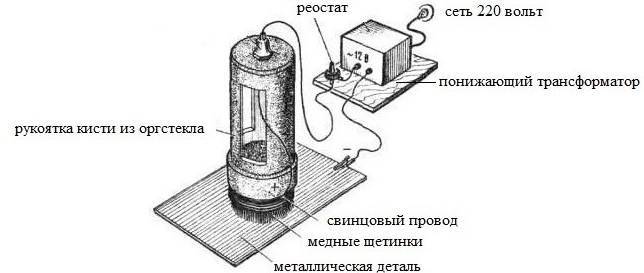 Хромирование деталей своими руками