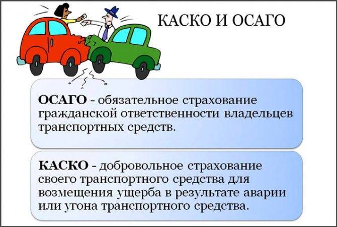 Как рассчитать ущерб при дтп?