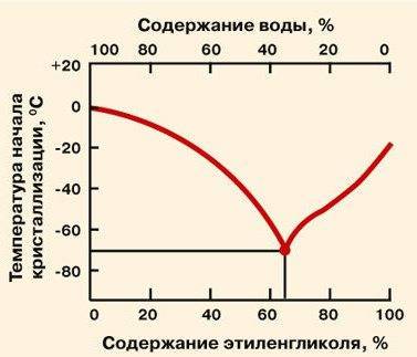 Жидкость системы охлаждения двигателя: что нужно учитывать при выборе и использовании