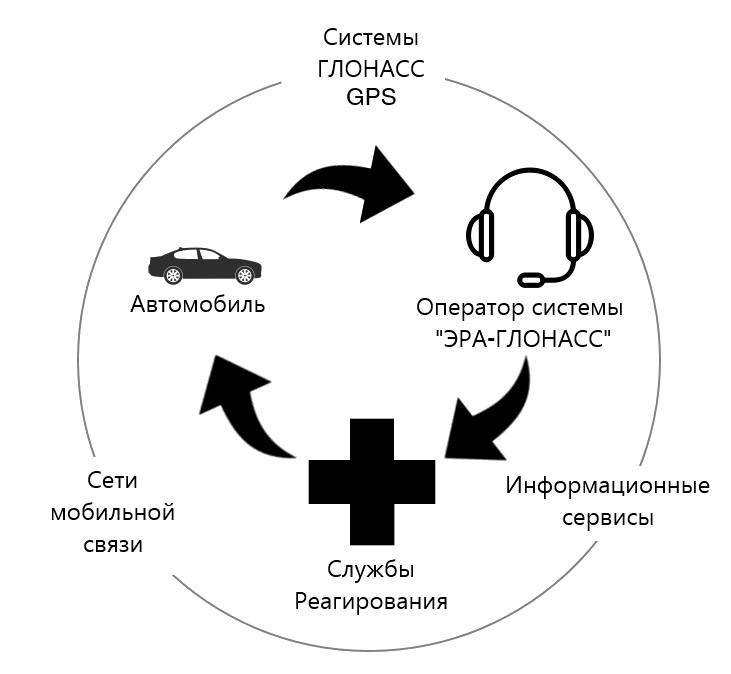 Gps и глонасс: что это, как работает и в чем разница