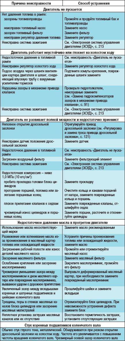 10 причин почему греется двигатель автомобиля