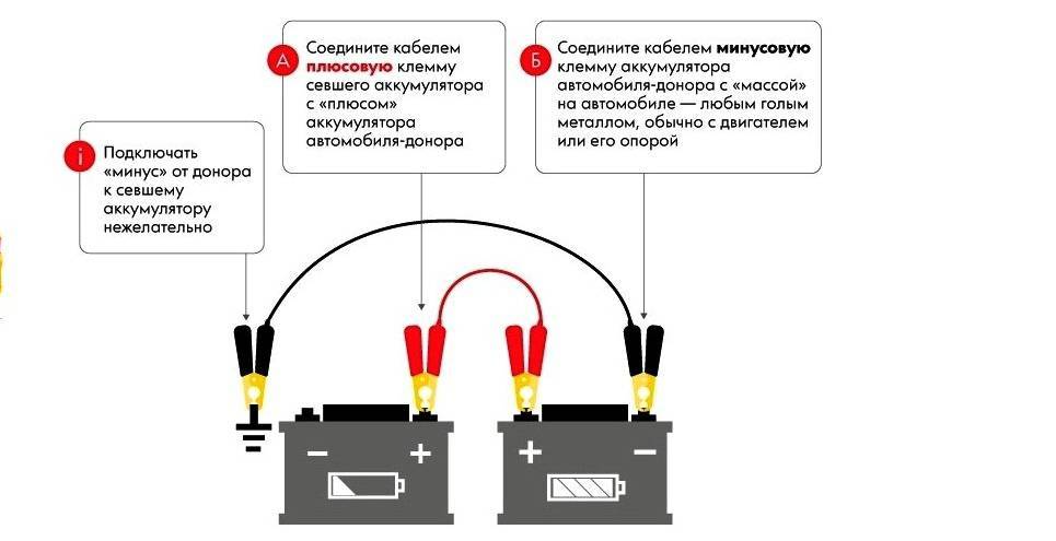 Как правильно "прикурить" автомобиль - семейный-автомобиль