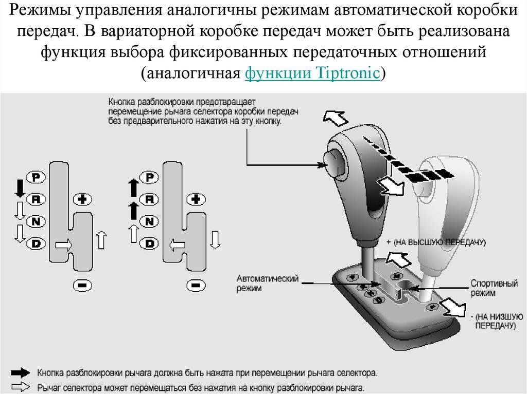 Правила эксплуатации акпп | авточас