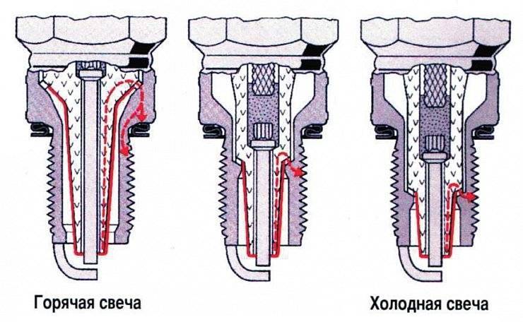 Что такое калильное число свечей зажигания