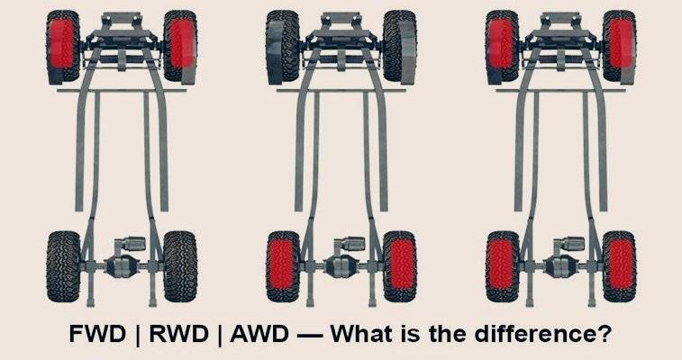 Разница между awd и 4wd - perevozki-stolitsa.ru