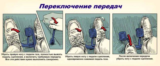 Когда переключать передачи на «механике»: порядок переключения передач и особенности