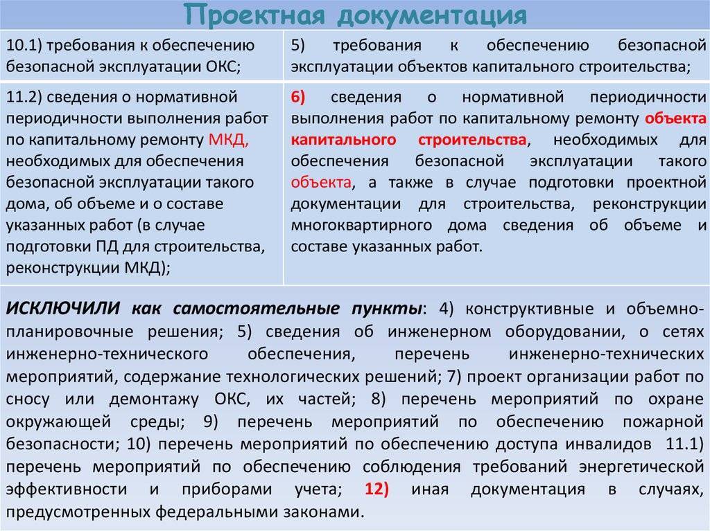 Руководство по эксплуатации на продукцию