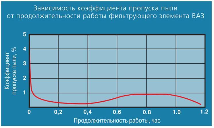 Воздушные фильтры для автомобилей