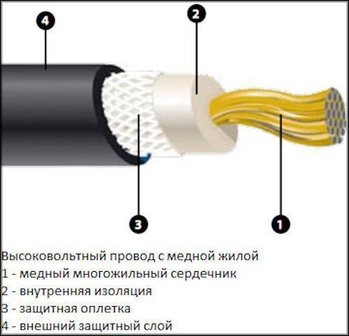 Высоковольтные провода зажигания: как проверить и распознать симптомы неисправности