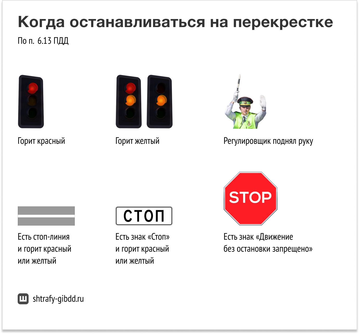 Штраф на проезд на красный свет в 2022 году — какое наказание за проезд на красный сигнал светофора и выезд за стоп-линию под камеру в 2022 году. что значит сочетание красного и желтого света светофора