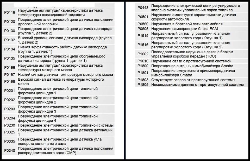 Пропуски зажигания в цилиндре: причины и варианты решения проблемы | ваз ремонт
