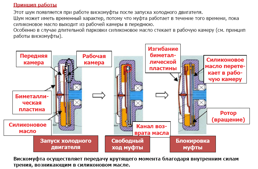 Вискомуфта: принцип работы, как проверить, снять и заменить,