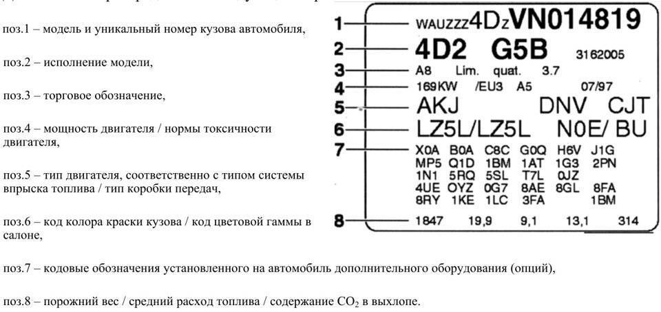 Все о vin-кодах | carinfo