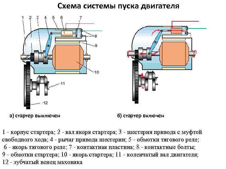Какое напряжение генератора автомобиля, под нагрузкой, на холостом ходу