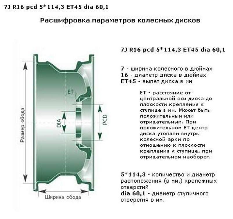 Маркировка дисков скад