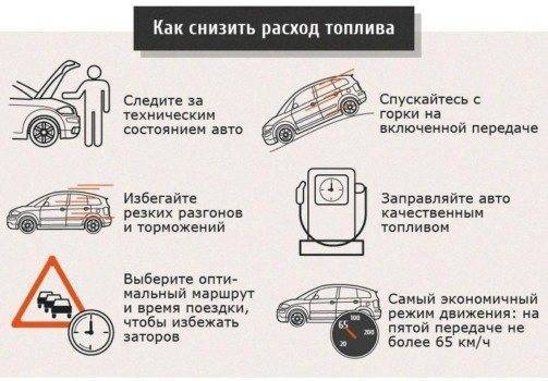 15 причин большого расхода топлива и решение проблем