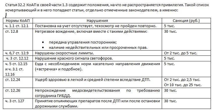 Какие можно оплатить штрафы гибдд со скидкой 50% в 2020 году?