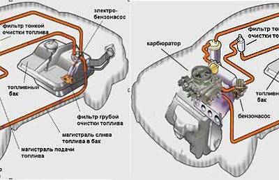 Система питания бензинового двигателя