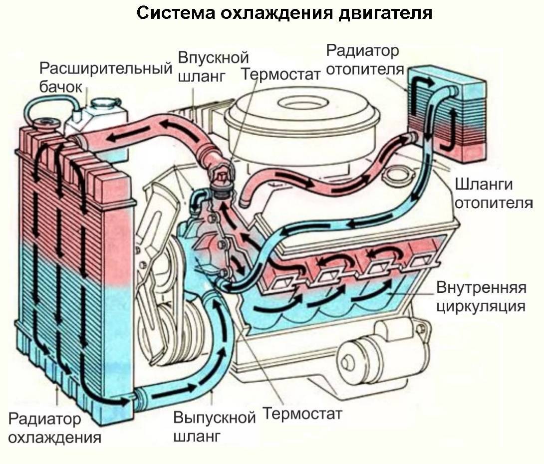 Холодильные машины и установки. устройство, виды, принцип действия холодильных машин.