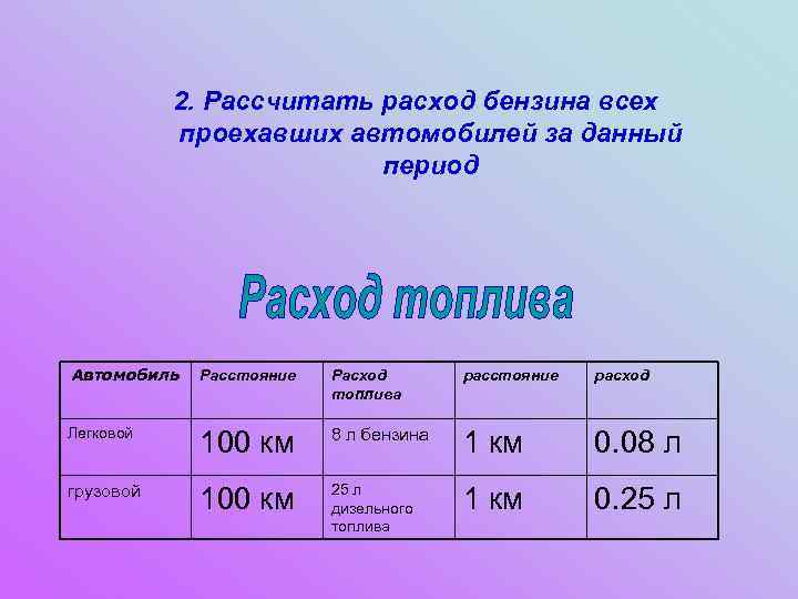 Как рассчитать теоретический расход горючего по нормативным формулам и практически вычислить реальные затраты