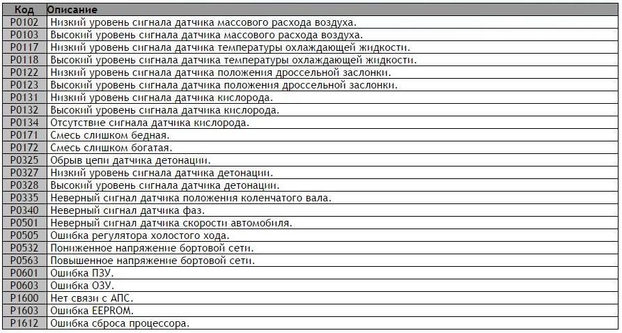 Пропуски зажигания – разбираемся, почему троит двигатель?