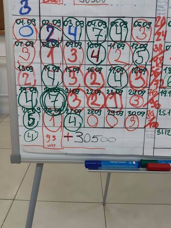 Топ 10 способов как быстро продать машину дорого в 2022 году
