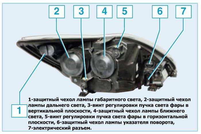 Как отрегулировать фары самостоятельно и когда требуется проводить их настройку?
