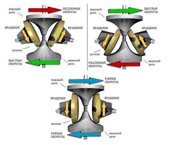 Коробка передач CVT Х-Tronic