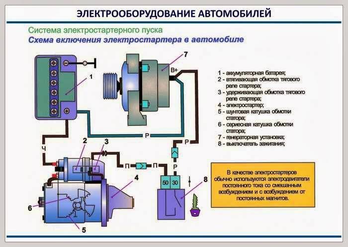 Падает напряжение при включении ближнего света - автомобильный журнал