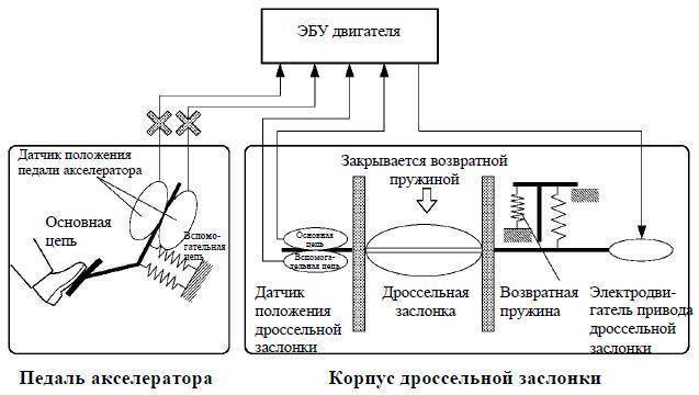 Датчик положения дроссельной заслонки: как проверить, заменить, отрегулировать