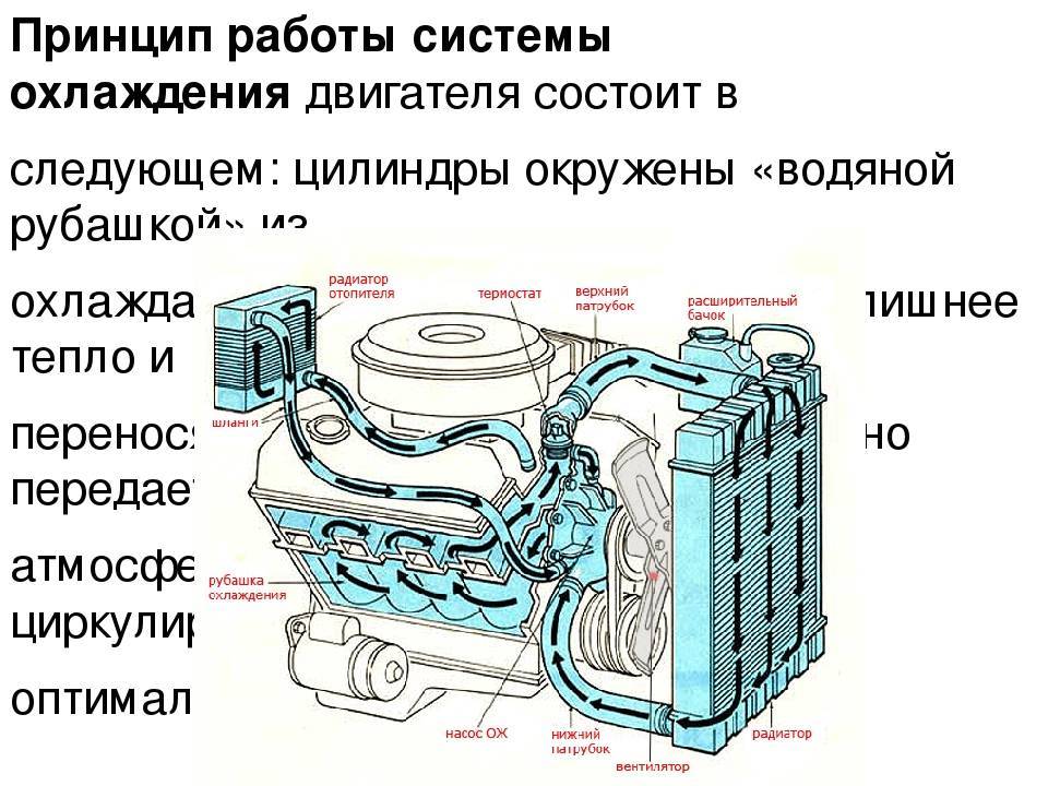 Диагностирование системы охлаждения двигателя