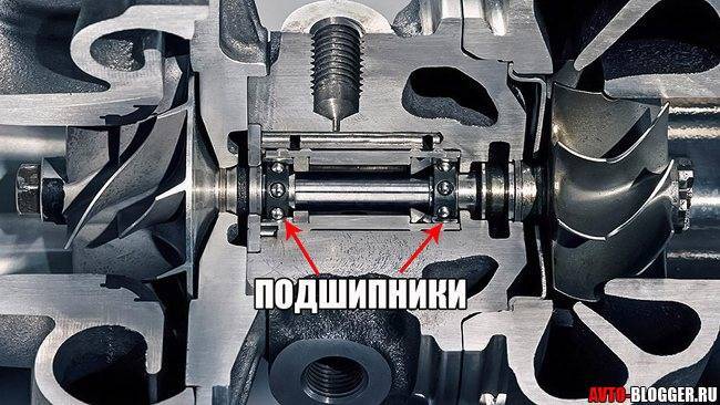 Срок службы турбины на дизеле