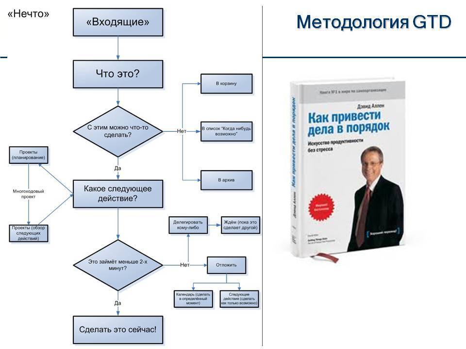 Основы ремонта автомобилей, правила эксплуатации