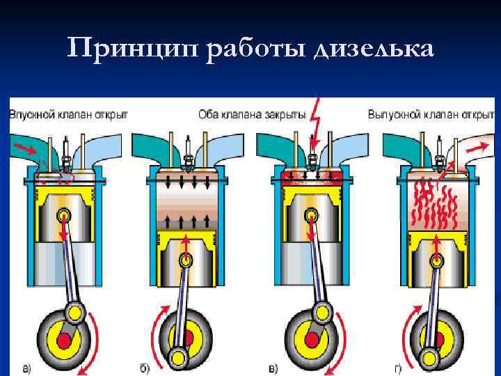Принцип работы двигателя