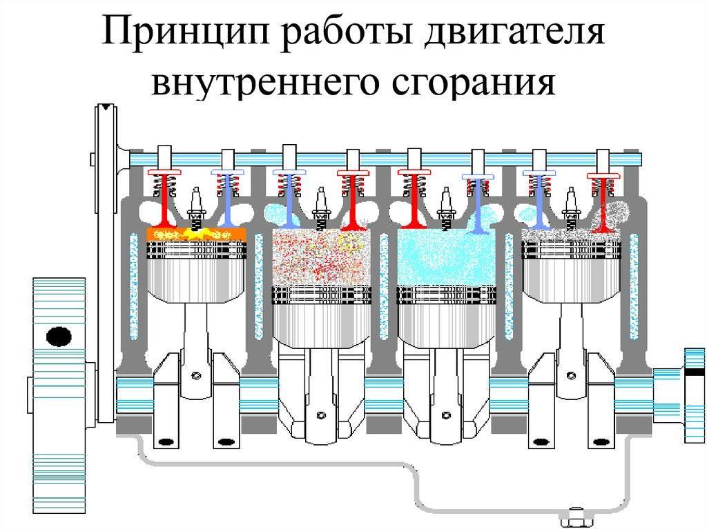 Бензиновый двигатель: устройство,принцип работы,виды ,фото,видео.